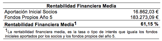 Análisis de Viabilidad Económica